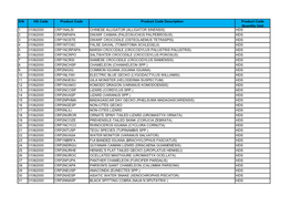 Product-Code-For-Cites-(Animal).Pdf