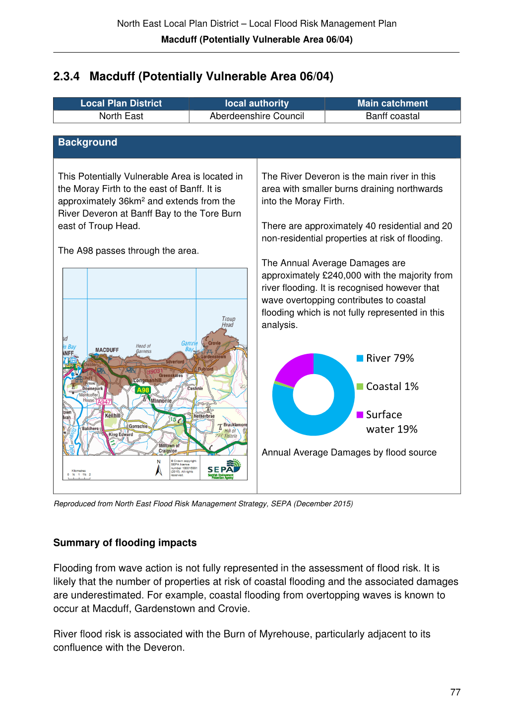 Macduff (Potentially Vulnerable Area 06/04)