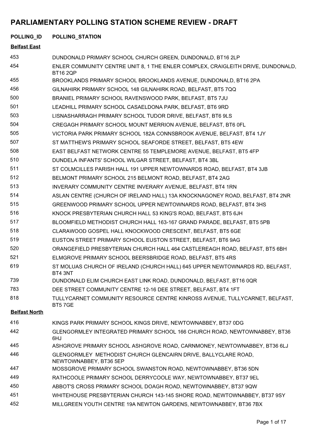 Parliamentary Polling Station Scheme Review - Draft