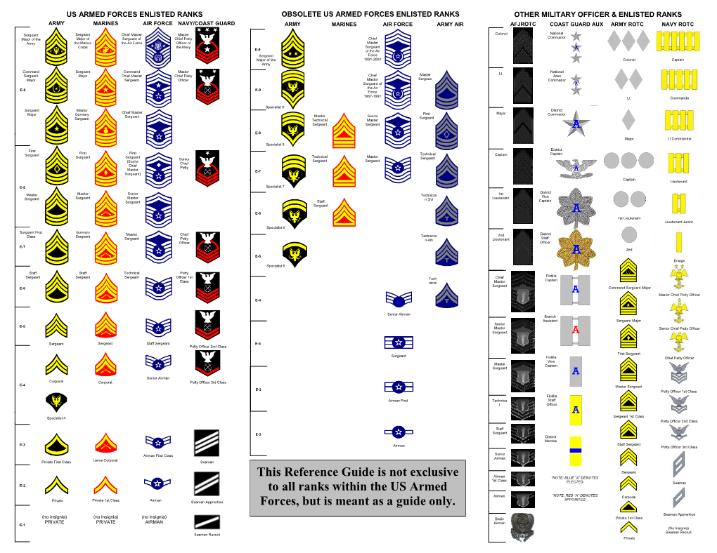 MILITARY RANKS General