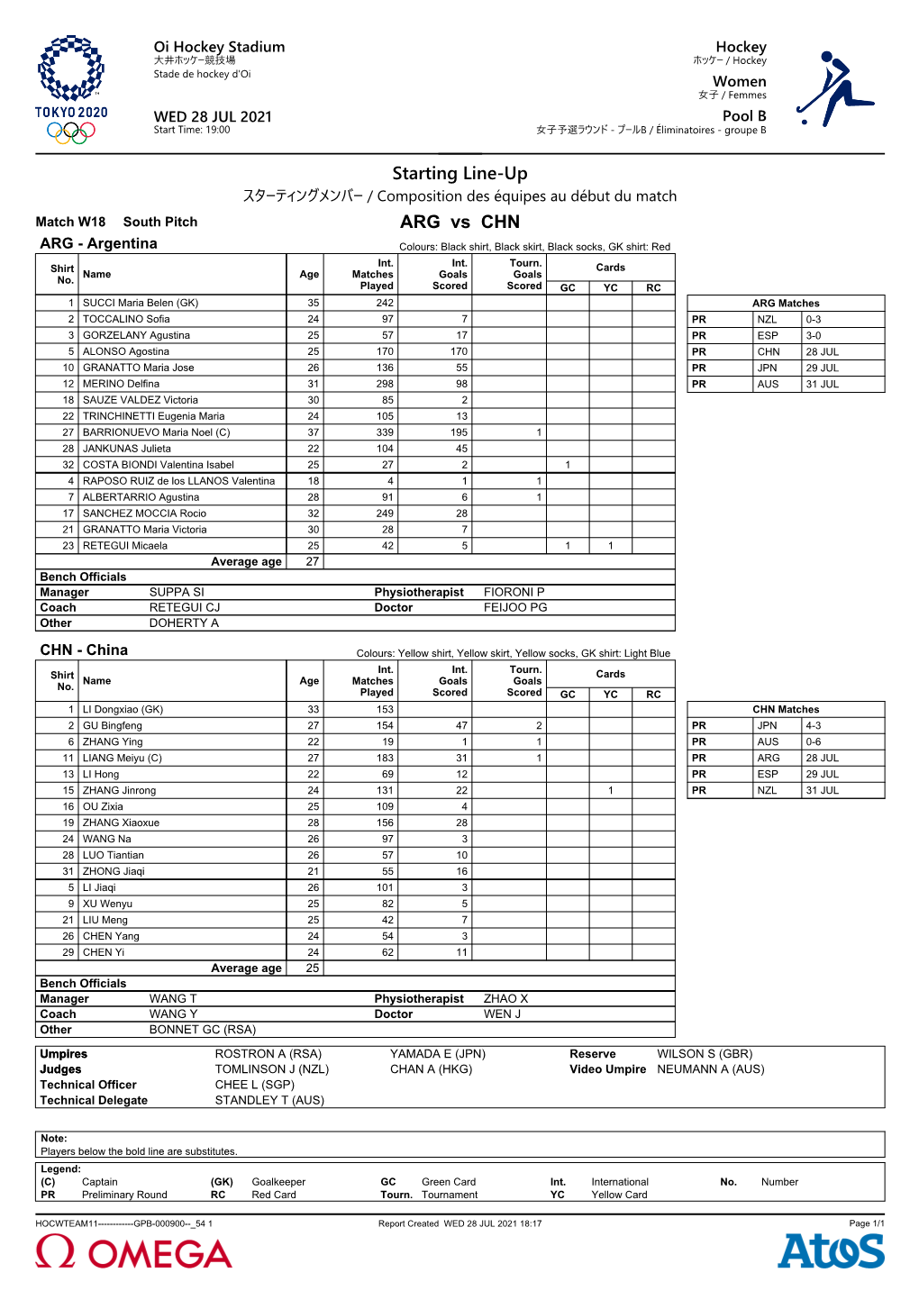 Starting Line-Up ARG Vs