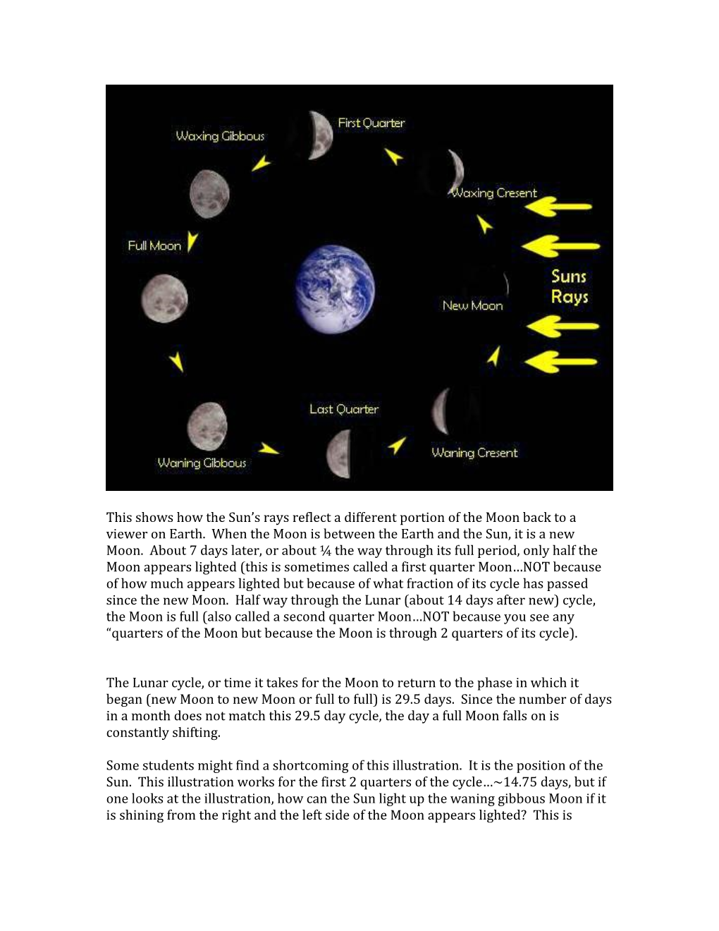 How the Moon's Phases Occur