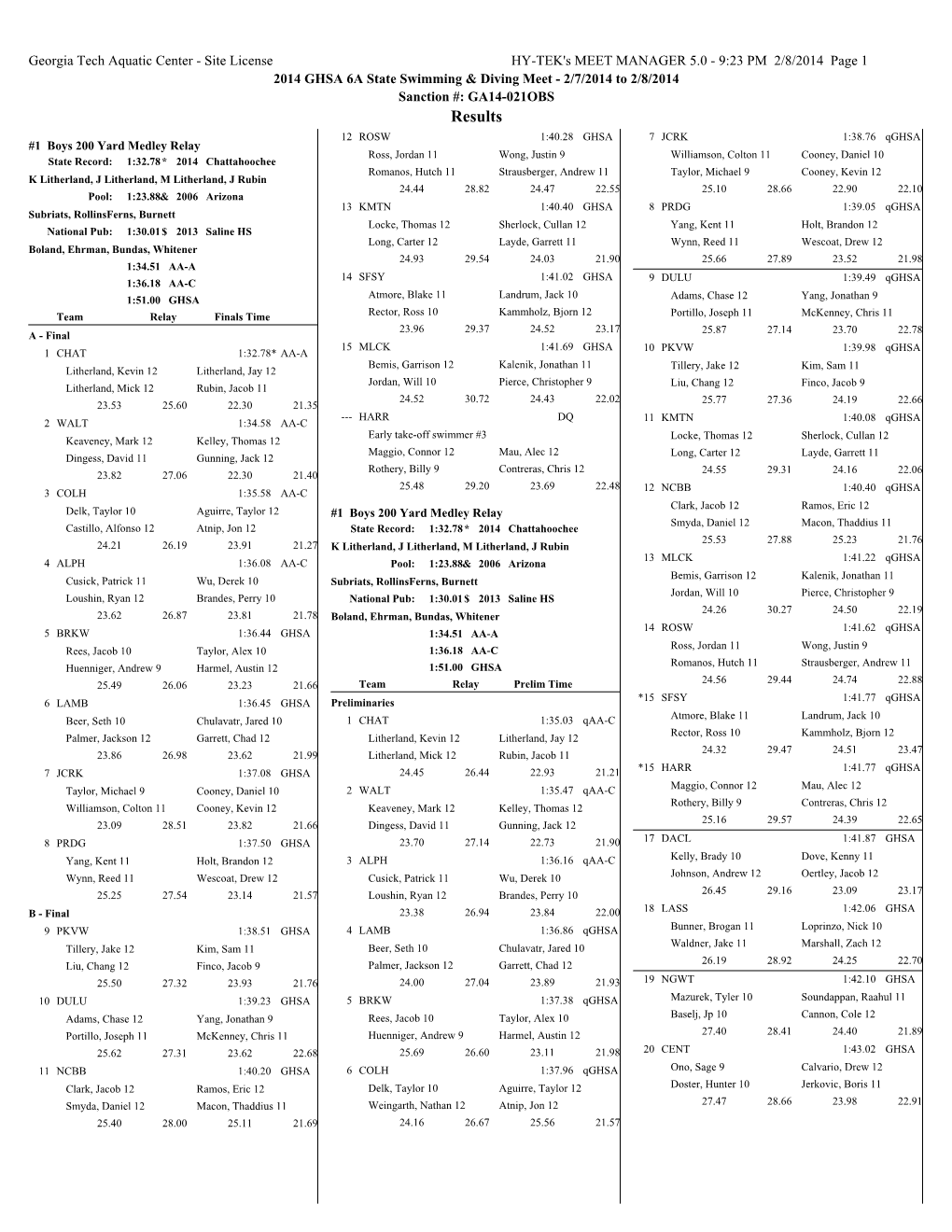 Full Results