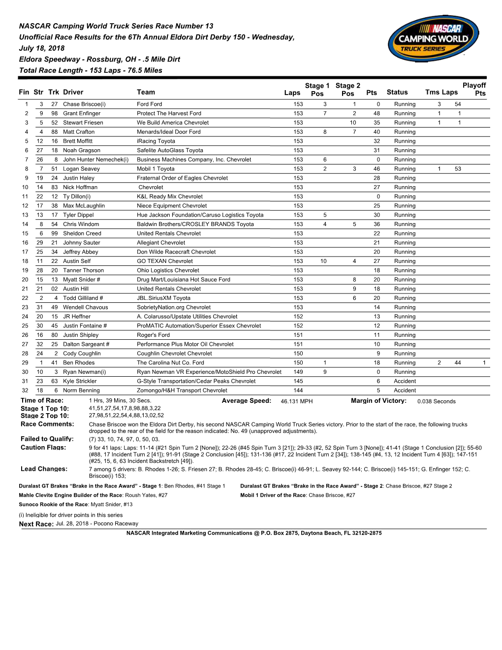 NASCAR Camping World Truck Series Race Number