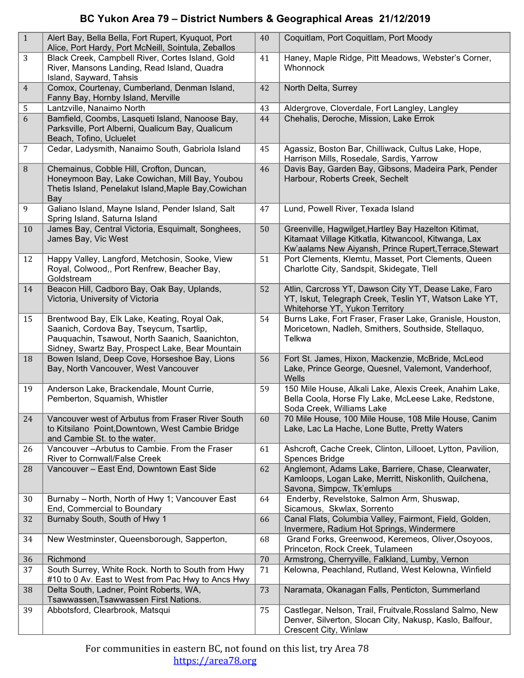 Area 79 District Numbers & Geographical Areas