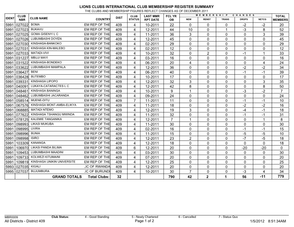 Lions Clubs International Club Membership Register
