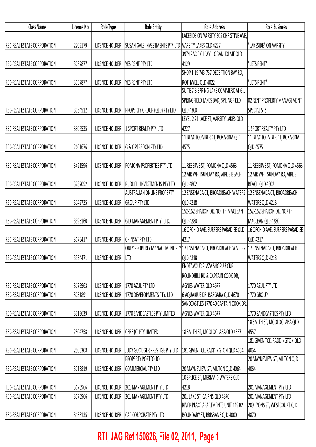 RTI, JAG Ref 150826, File 02, 2011, Page 1