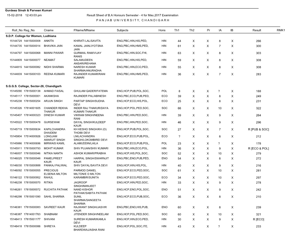 Roll No Reg No Cname Fname/Mname Subjects Hons Result RMK1 P a N J a B U N I V E R S I T Y, C H a N D I G a R H Result Sheet O