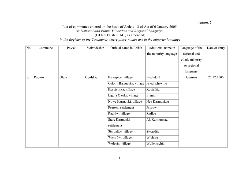 Annex 7 List of Communes Entered on the Basis of Article 12 of Act of 6