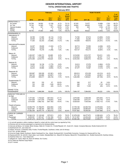 Automated Flight Statistics Report For