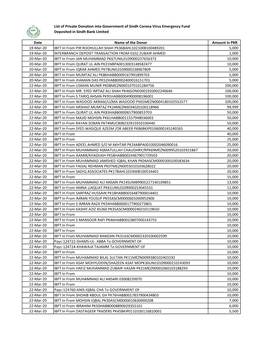 Corona Virus Fund Statement Brief (39).Xlsx