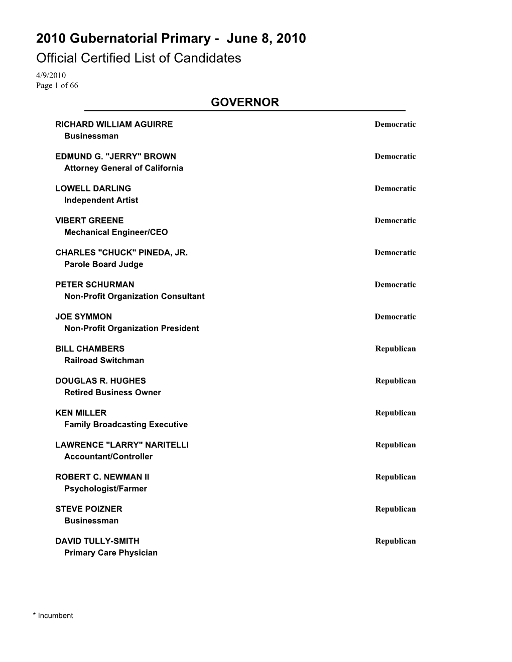 Certified List of Candidates 4/9/2010 Page 1 of 66 GOVERNOR