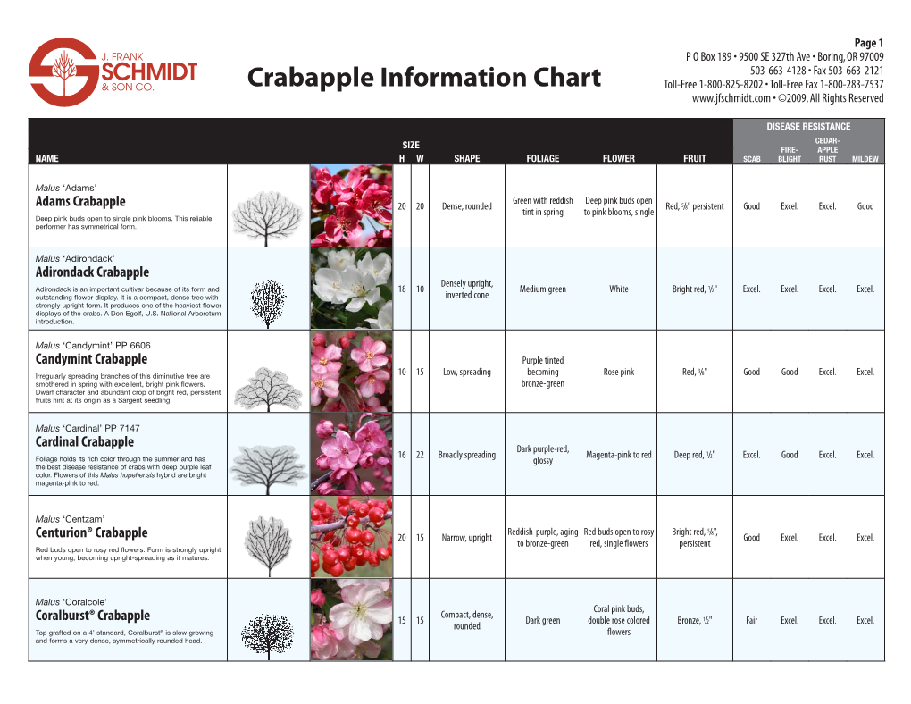 Crabapple Information Chart Toll-Free 1-800-825-8202 • Toll-Free Fax 1-800-283-7537 • ©2009, All Rights Reserved