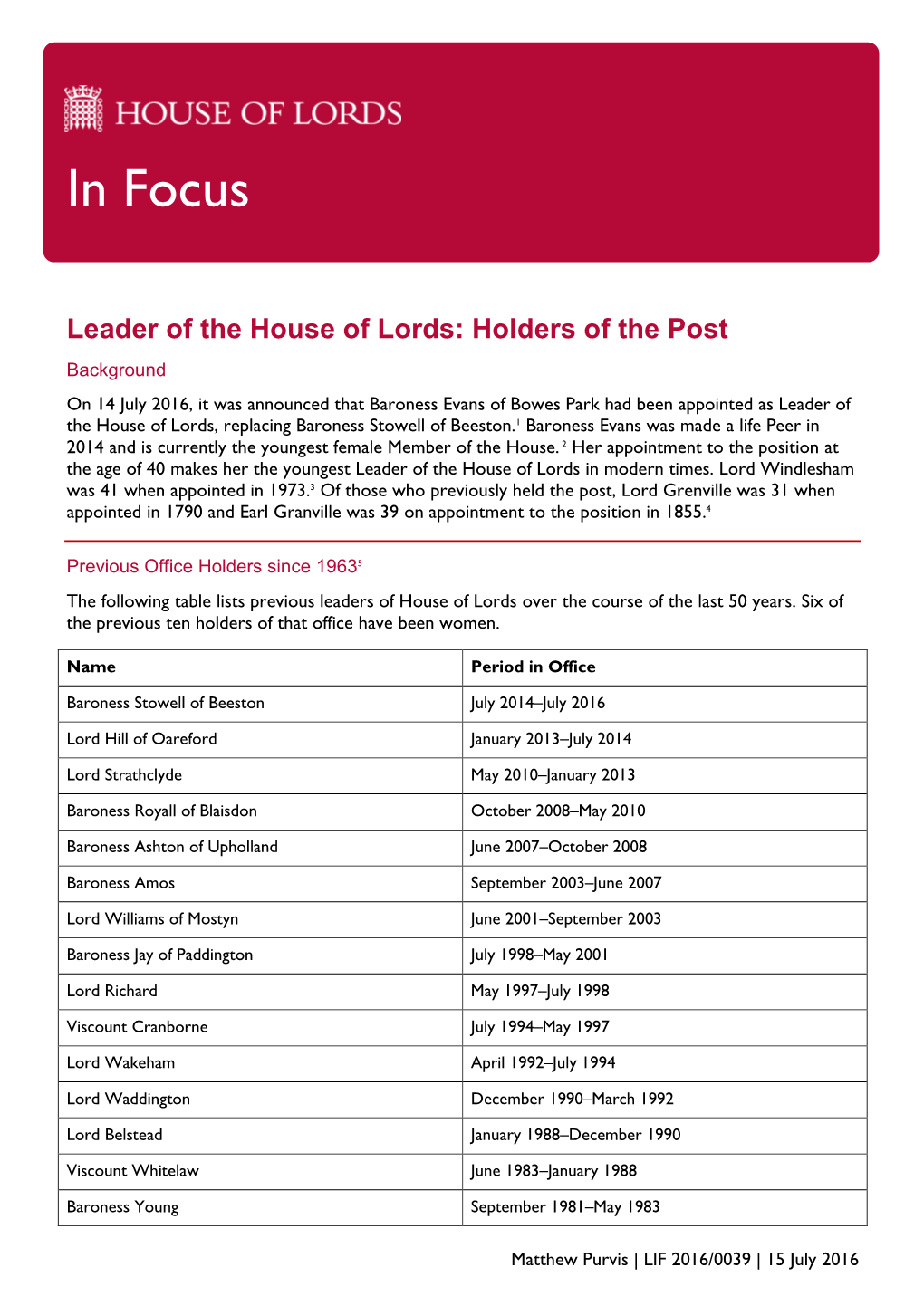 Leader of the House of Lords: Holders of the Post