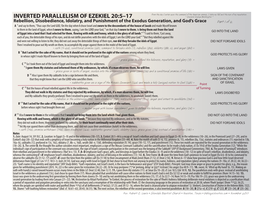 Inverted Parallelism of Ezekiel 20:5–17