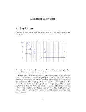 Quantum Mechanics 1 Big Picture