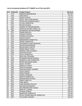 List of Unclaimed Dividend of FY 2066/67 As of 21St July 2018