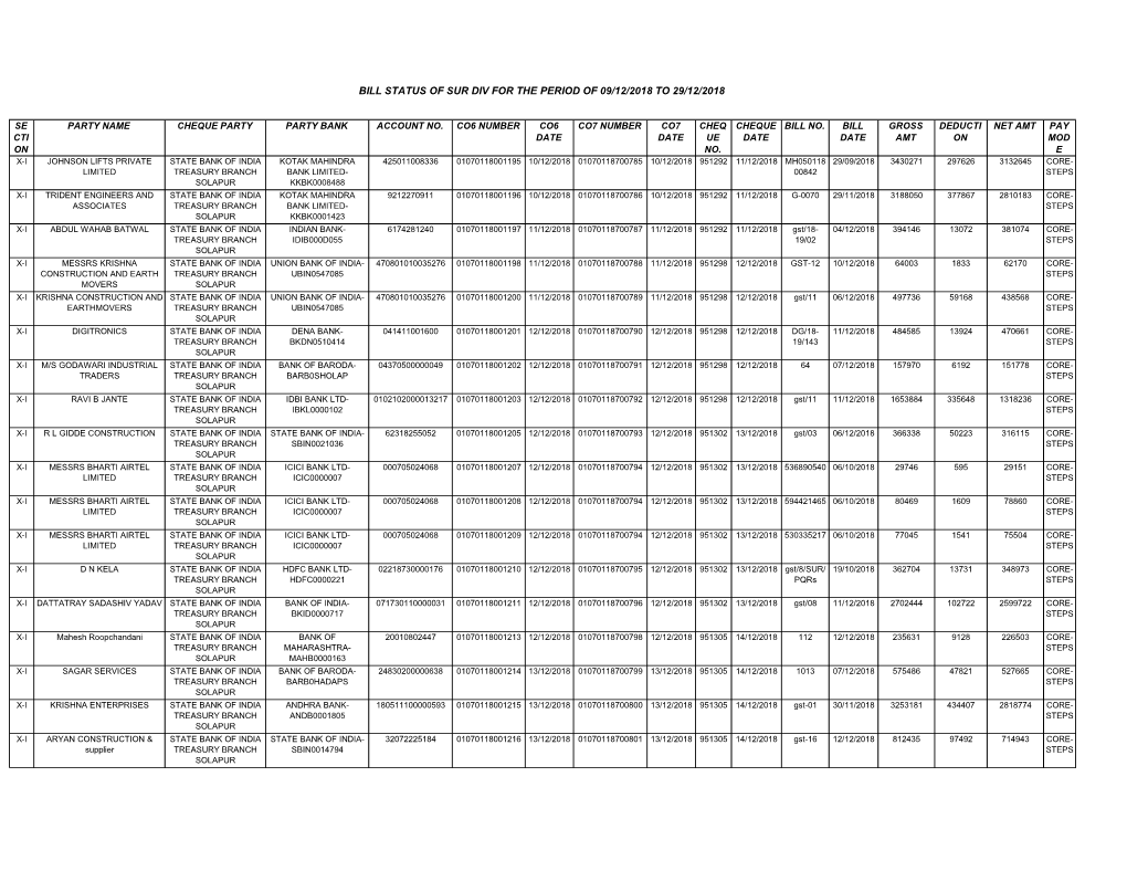 Sur Div for the Period of 09/12/2018 to 29/12/2018