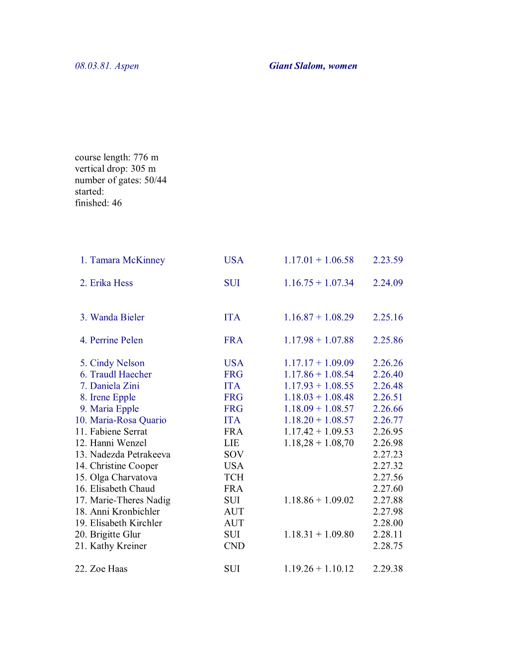 08.03.81. Aspen Giant Slalom, Women Course Length: 776 M Vertical