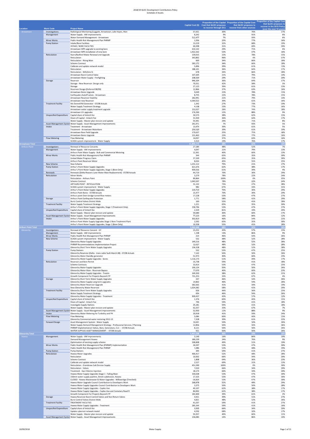 Asset-Schedules-18-19-Final-V2.Pdf