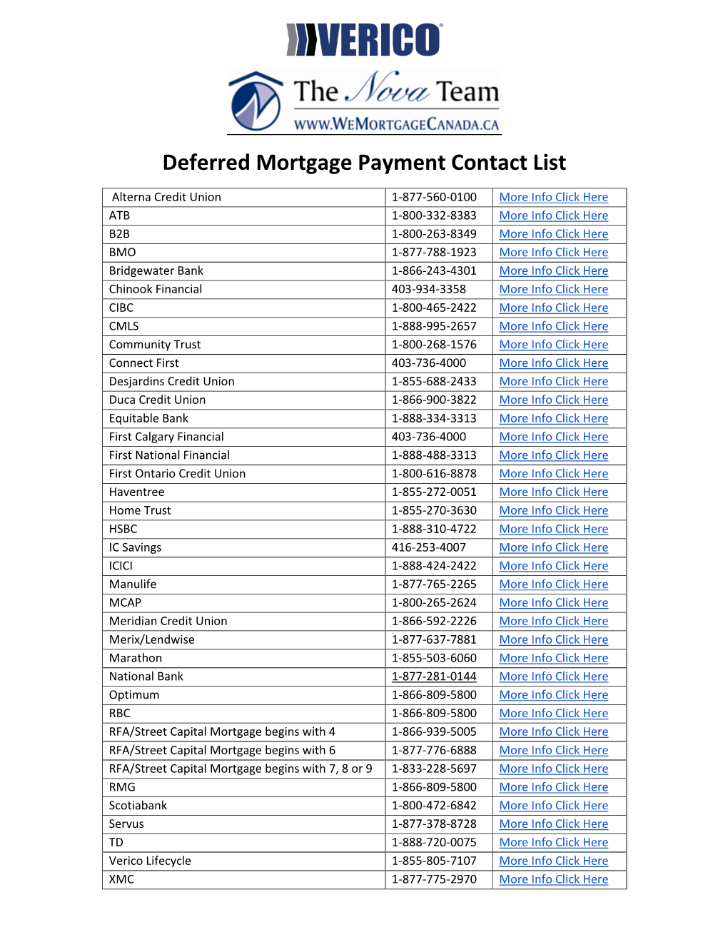 Deferred Mortgage Payment Contact List