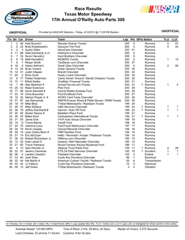 Texas Motor Speedway 17Th Annual O'reilly Auto Parts 300 Race Results
