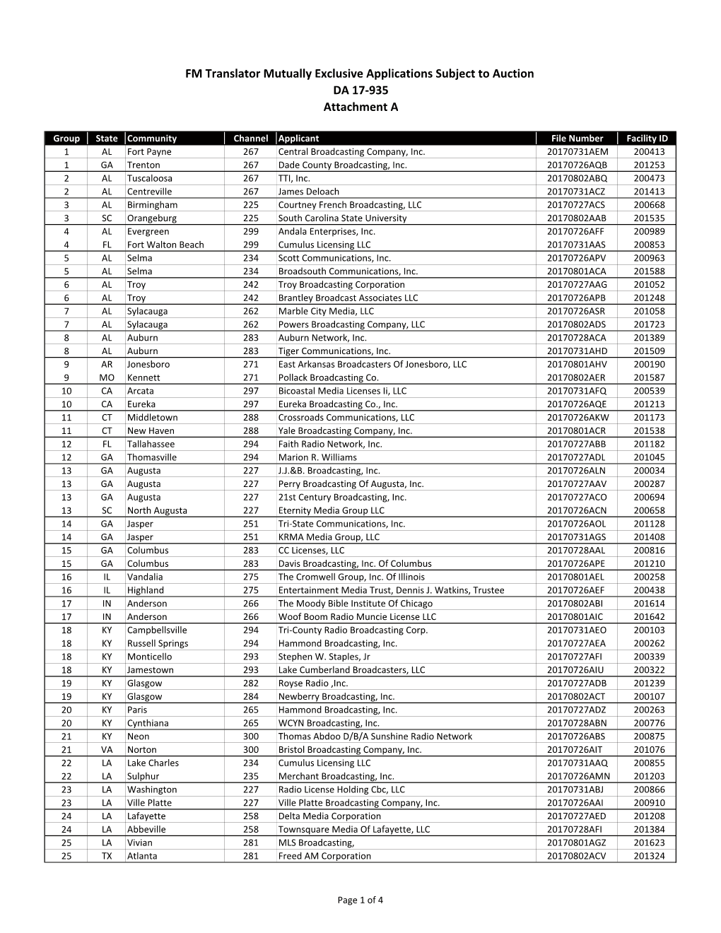 FM Translator Mutually Exclusive Applications Subject to Auction DA 17-935 Attachment A