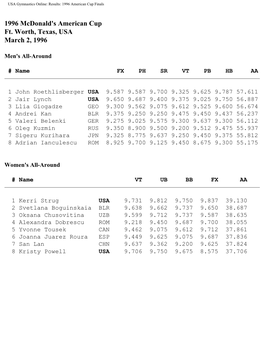 USA Gymnastics Online: Results: 1996 American Cup Finals