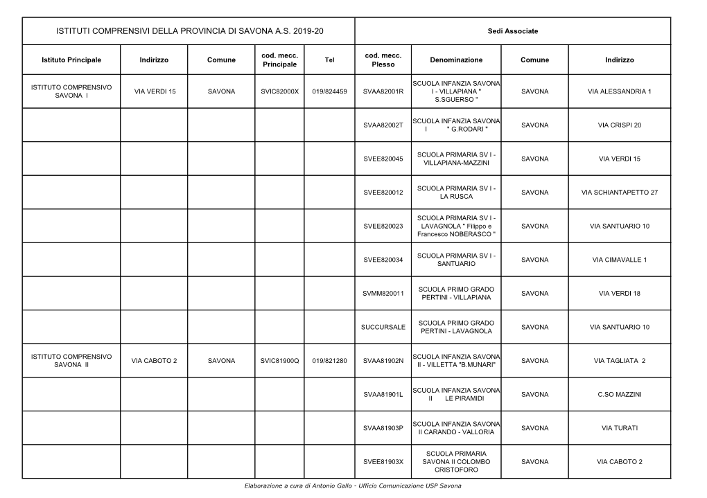 ISTITUTI COMPRENSIVI DELLA PROVINCIA DI SAVONA A.S. 2019-20 Sedi Associate