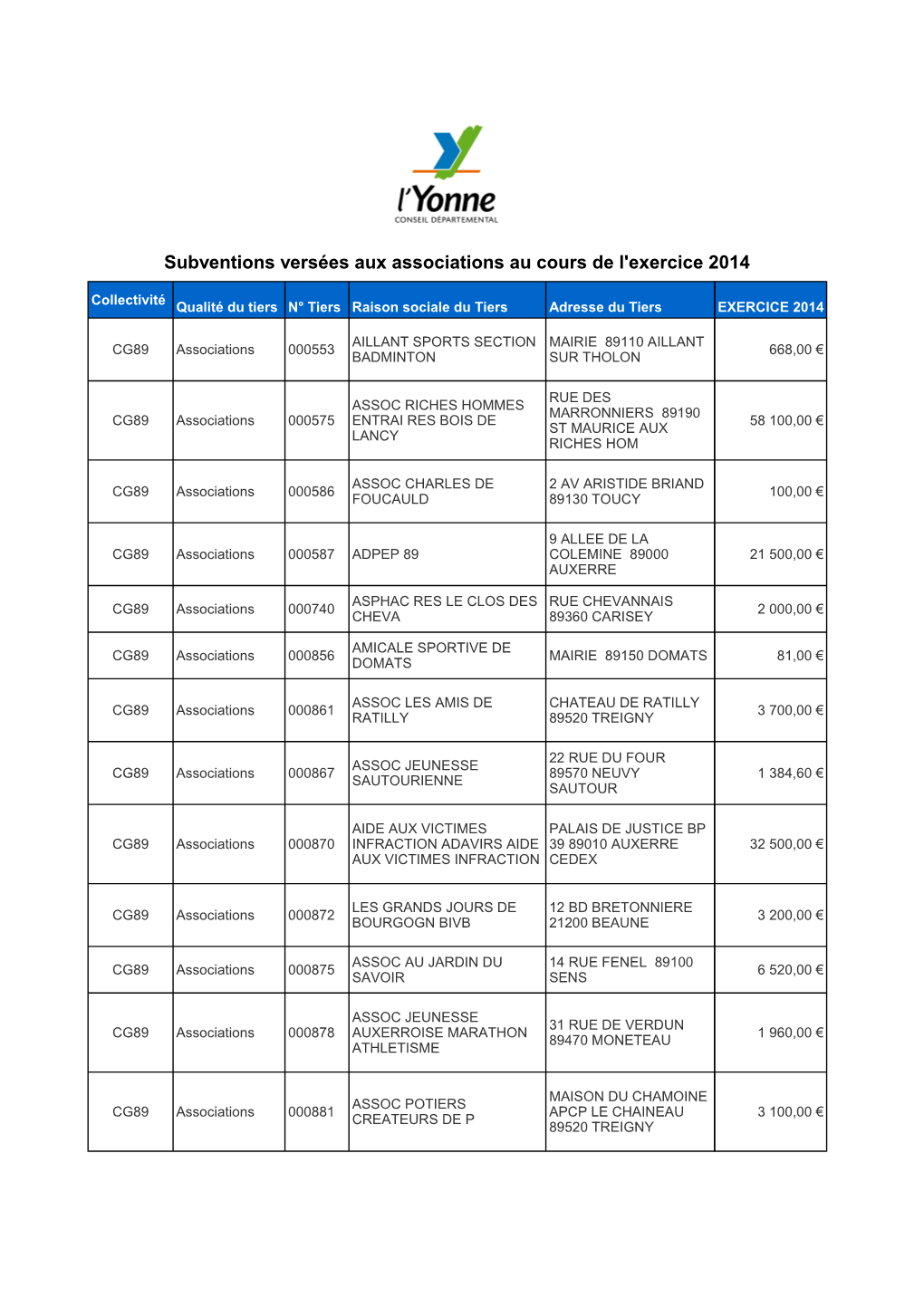 Subventions Versées Aux Associations Exercice 2014