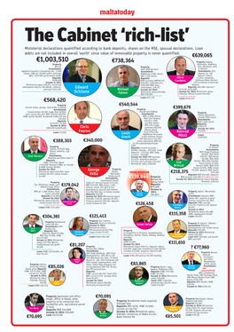 Cabinet Rich-List 2014-2015.Pdf