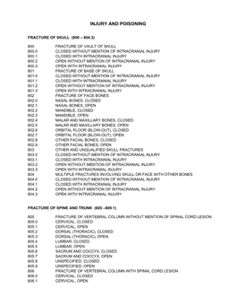 International Diagostic Codes (ICD9) Injury and Poisoning