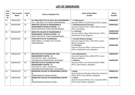 List of Observers
