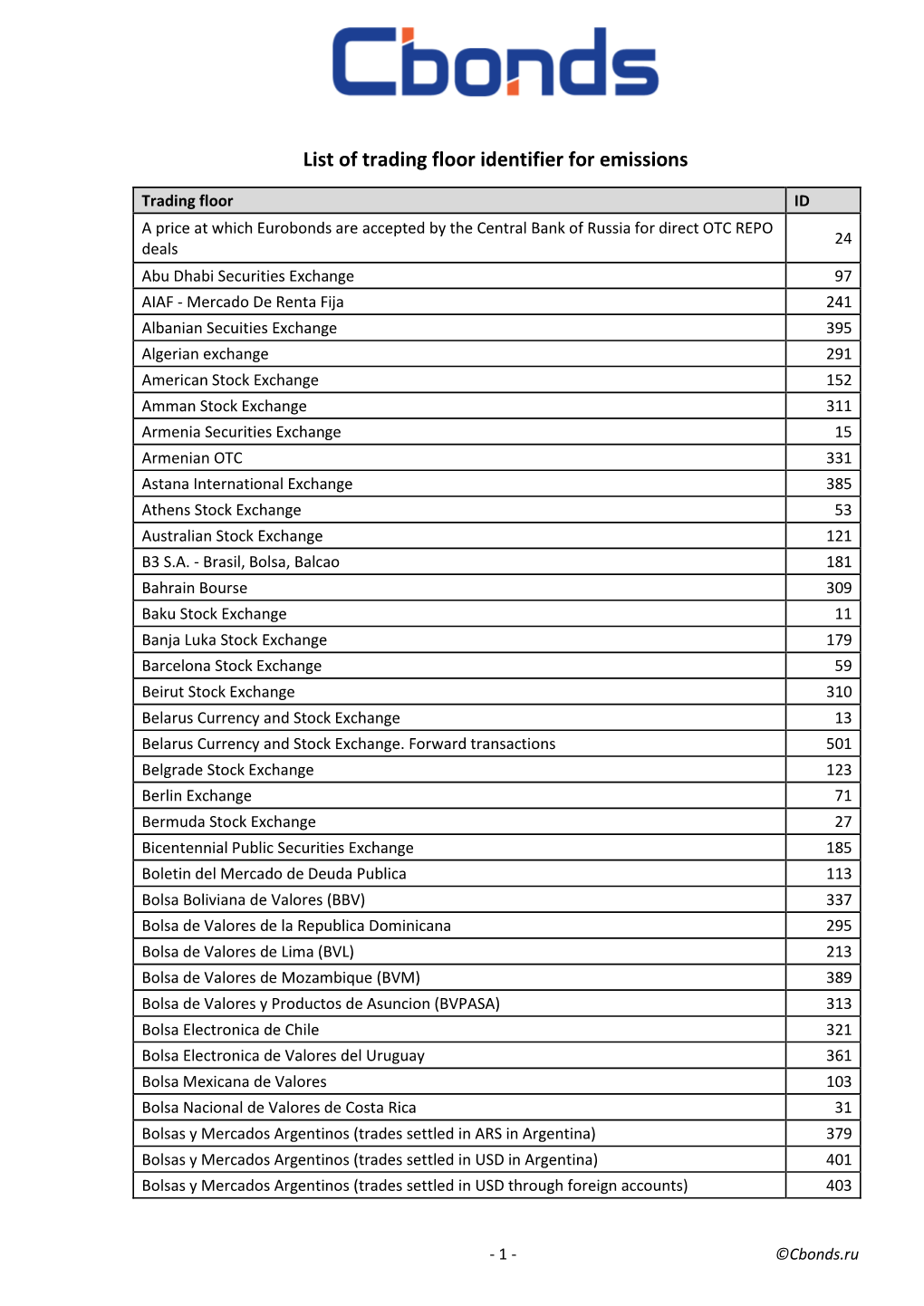 List of Trading Floor Identifier for Emissions