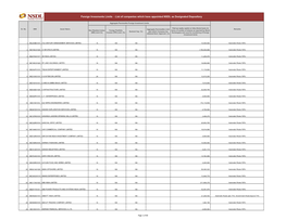 Foreign Invesments Limits - List of Companies Which Have Appointed NSDL As Designated Depository