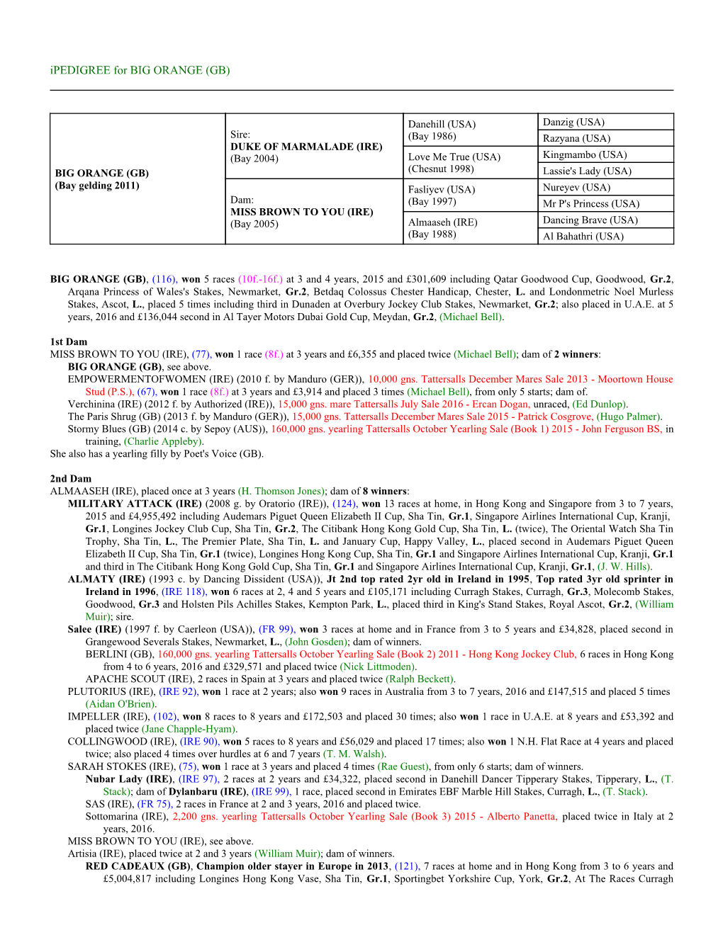 Ipedigree for BIG ORANGE (GB)