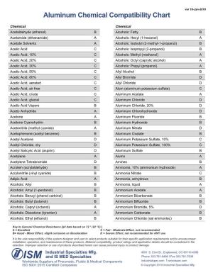 Aluminum Chemical Compatibility Chart From