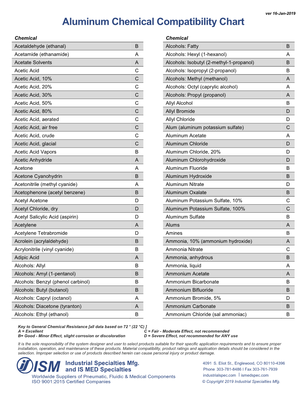 Aluminum Chemical Compatibility Chart From DocsLib