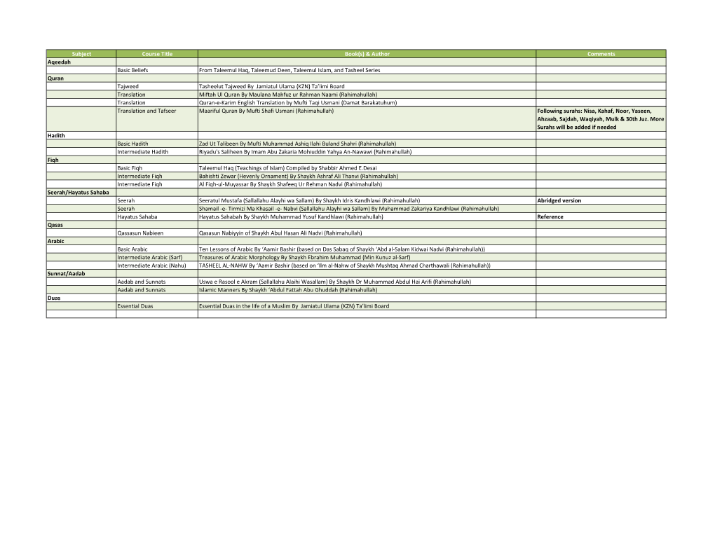 Subject Course Title Book(S) & Author Comments Aqeedah Basic Beliefs from Taleemul Haq, Taleemud Deen, Taleemul Islam, and T