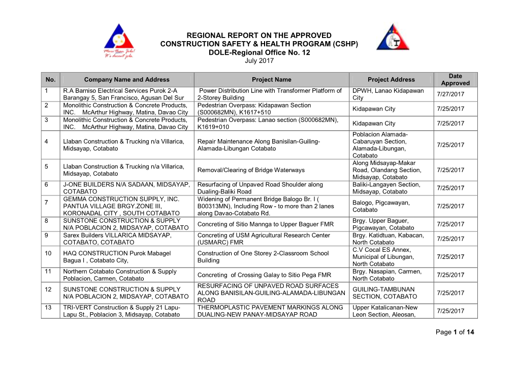 REGIONAL REPORT on the APPROVED CONSTRUCTION SAFETY & HEALTH PROGRAM (CSHP) DOLE-Regional Office No. 12