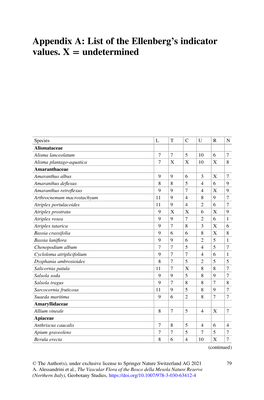 Appendix A: List of the Ellenberg's Indicator Values. X = Undetermined