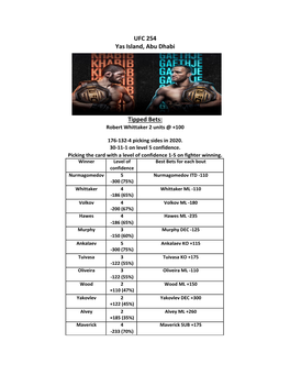 UFC 254 Yas Island, Abu Dhabi Tipped Bets