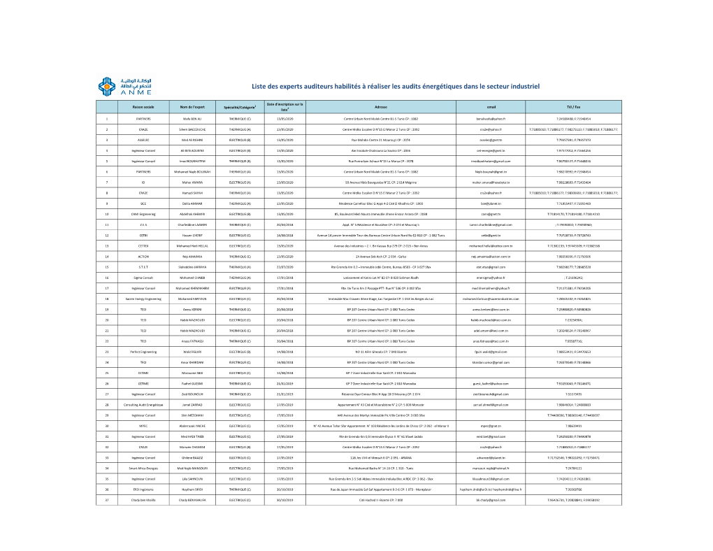 Liste Des Experts Auditeurs Habilités À Réaliser Les Audits Énergétiques Dans Le Secteur Industriel