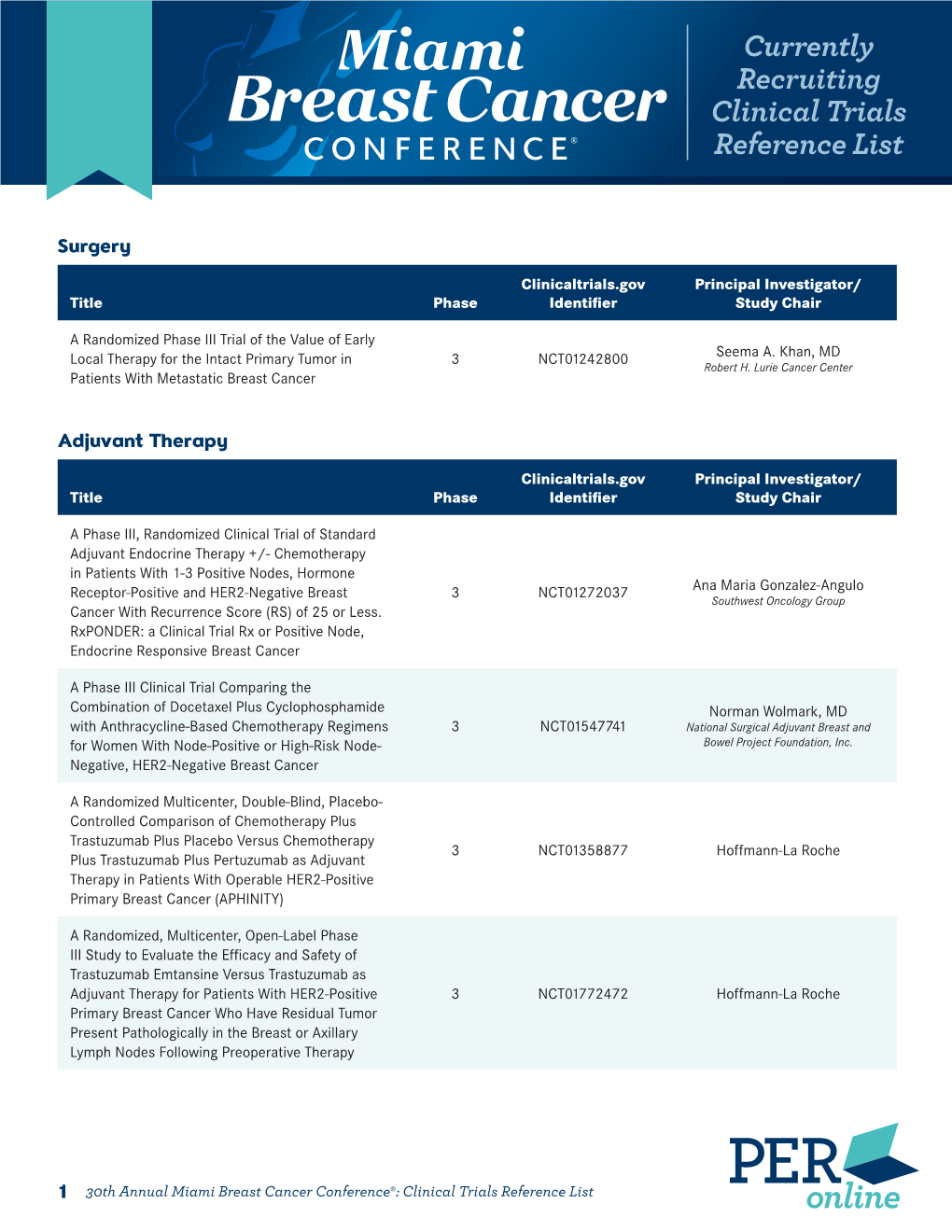 Currently Recruiting Clinical Trials Reference List