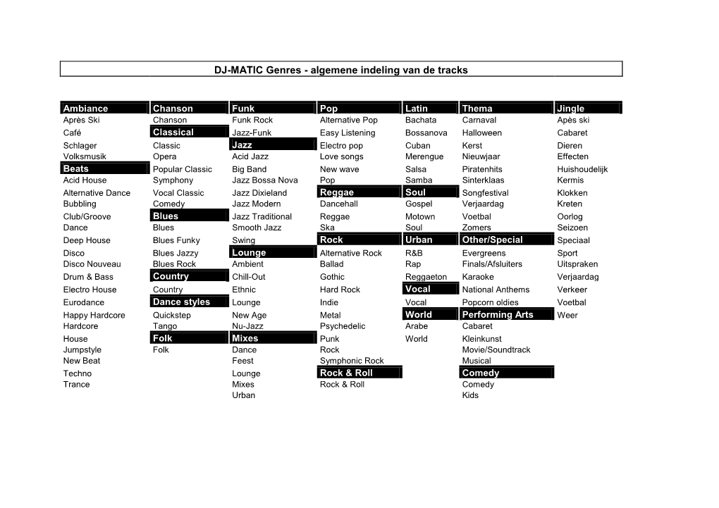 DJ-MATIC Genres - Algemene Indeling Van De Tracks