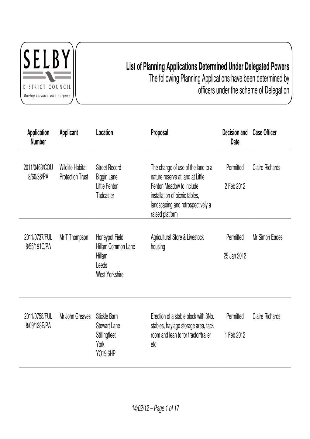 List of Planning Applications Determined Under Delegated Powers the Following Planning Applications Have Been Determined by Officers Under the Scheme of Delegation