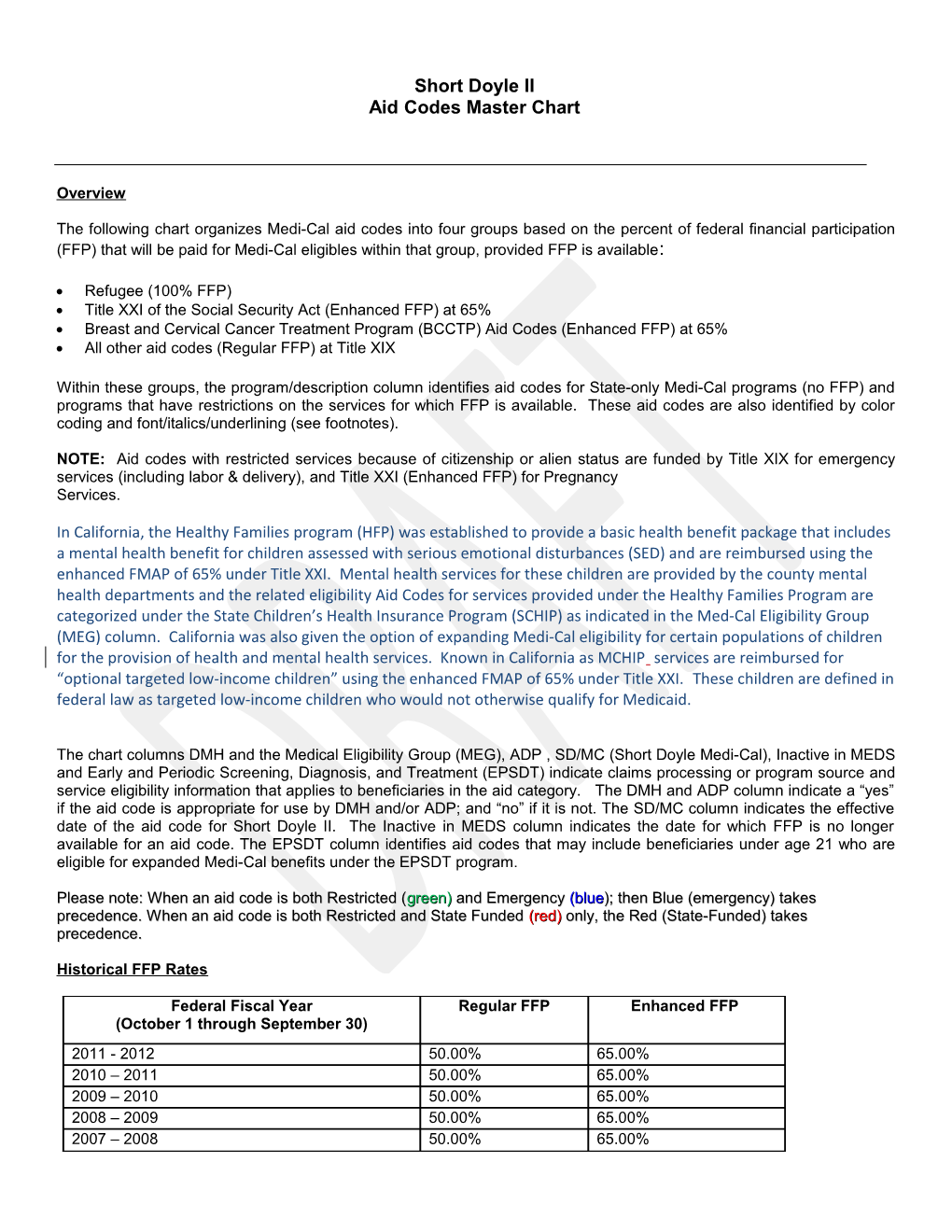 Aid Codes Master Chart 12-2-11