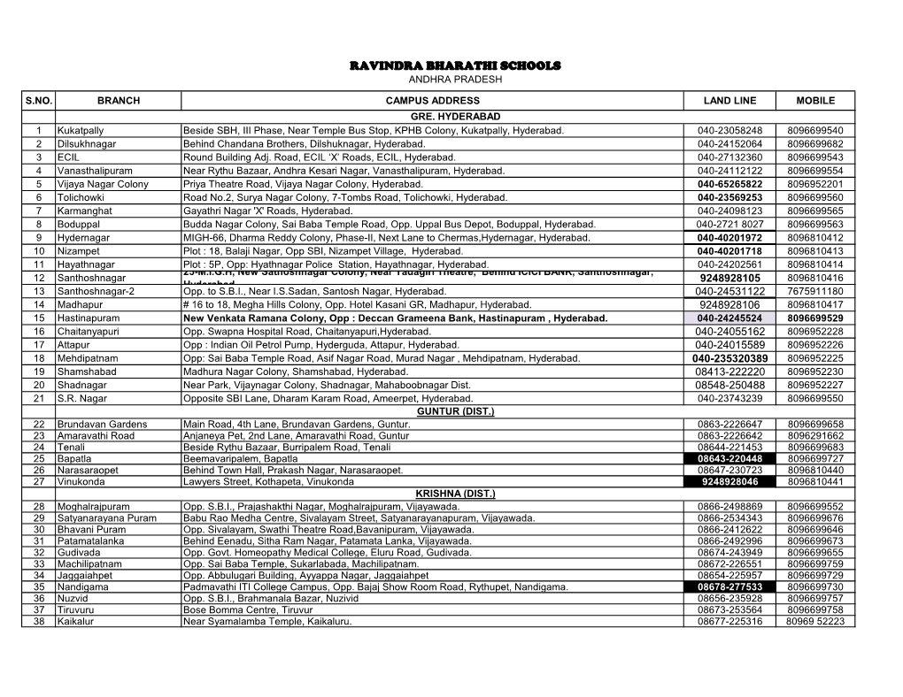 Our Branches and Addresses