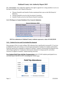 Field Trip Attendance 25,000 20,000 15,000 10,000 5,000 - 2013 2014 2015