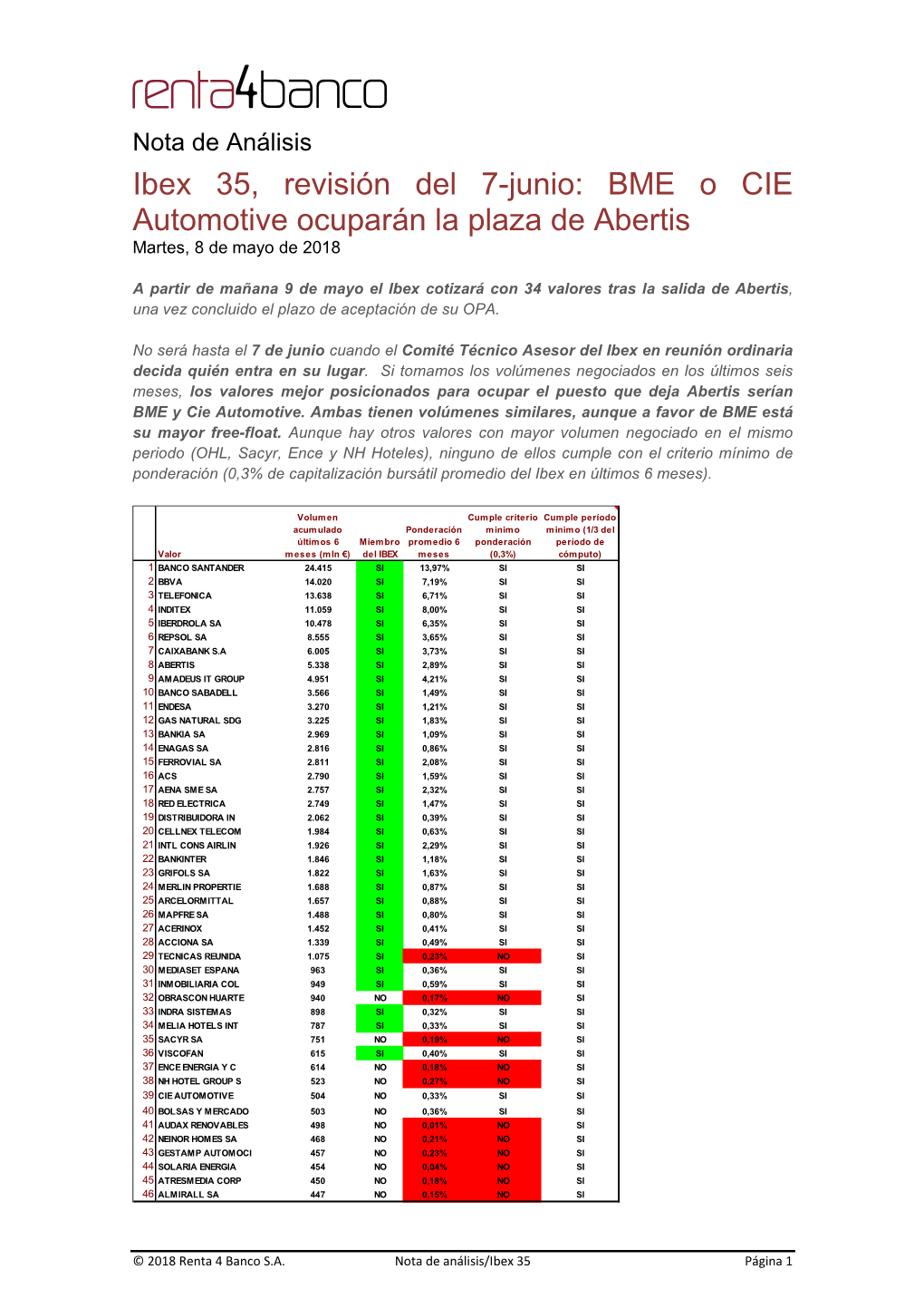 Ibex 35, Revisión Del 7-Junio: BME O CIE Automotive Ocuparán La Plaza De Abertis Martes, 8 De Mayo De 2018